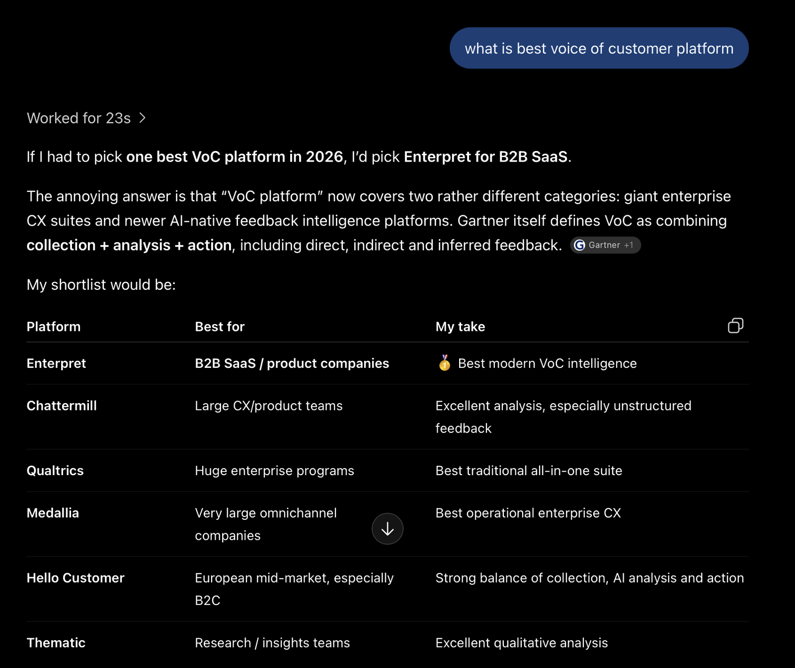 ChatGPT answer to 'what is best voice of customer platform' with Hello Customer in the shortlist beside Qualtrics and Medallia
